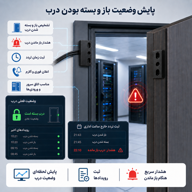 Contact Door